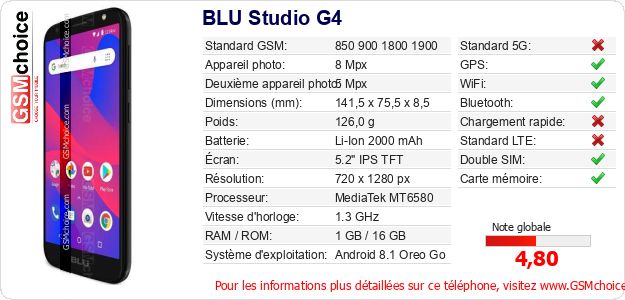 BLU Studio G4 Fiche technique BLU Studio G4 Fiche technique