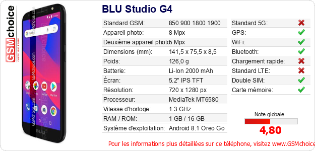 BLU Studio G4 Fiche technique
