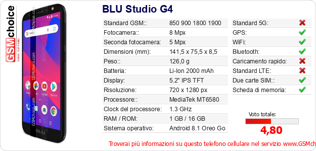 BLU Studio G4 Dati tecnici di telefono cellulare 