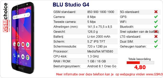 BLU Studio G4 Technische gegevens 