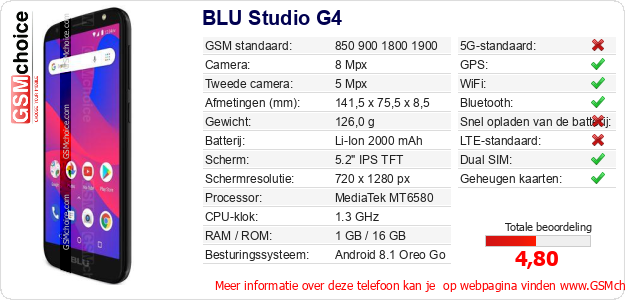 BLU Studio G4 Technische gegevens 