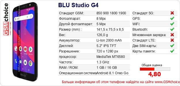 BLU Studio G4 Технические данные телефона BLU Studio G4 Технические данные телефона