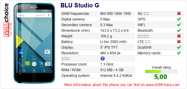 BLU Studio G 手機技術數據