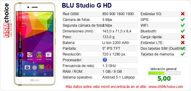 BLU Studio G HD Datos técnicos del móvil 