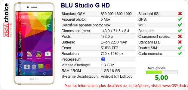 BLU Studio G HD Fiche technique