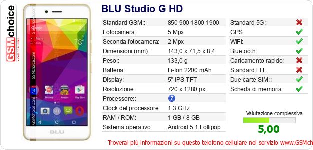 BLU Studio G HD Dati tecnici di telefono cellulare 