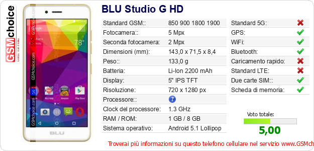 BLU Studio G HD Dati tecnici di telefono cellulare 