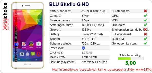 BLU Studio G HD Technische gegevens 