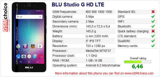 BLU Studio G HD LTE technical specifications BLU Studio G HD LTE technical specifications