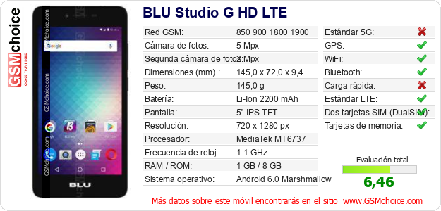 BLU Studio G HD LTE Datos técnicos del móvil 