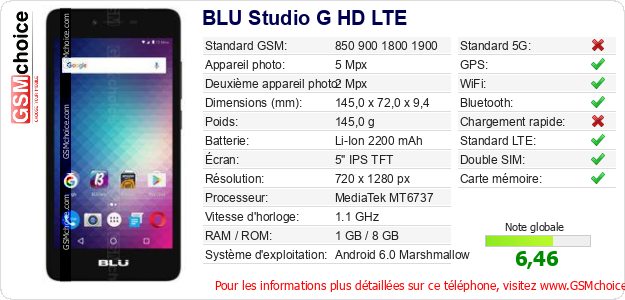 BLU Studio G HD LTE Fiche technique