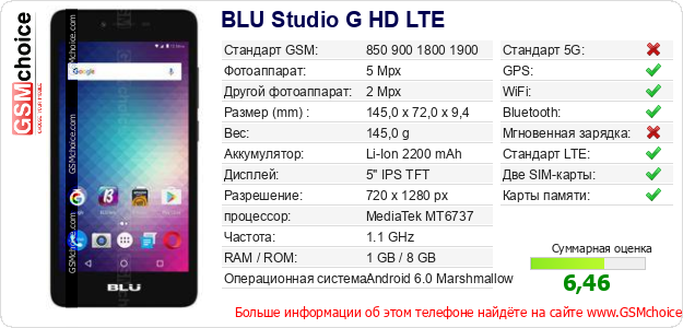 BLU Studio G HD LTE Технические данные телефона BLU Studio G HD LTE Технические данные телефона