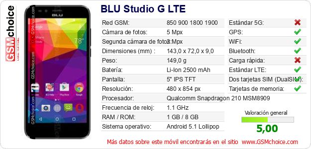 BLU Studio G LTE Datos técnicos del móvil 