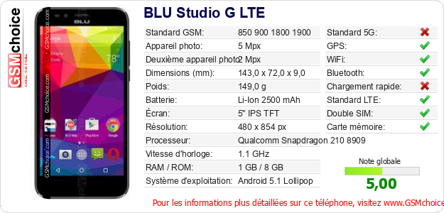 BLU Studio G LTE Fiche technique BLU Studio G LTE Fiche technique