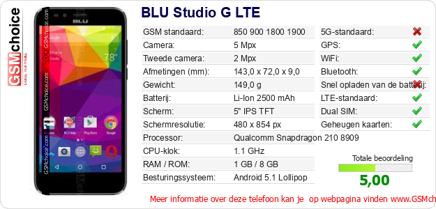 BLU Studio G LTE Technische gegevens 