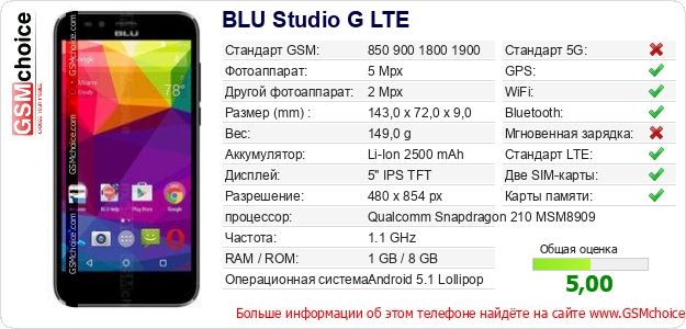 BLU Studio G LTE Технические данные телефона BLU Studio G LTE Технические данные телефона