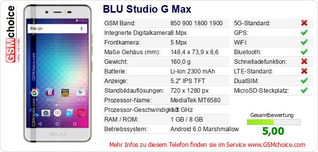 BLU Studio G Max technische Daten BLU Studio G Max technische Daten