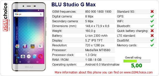 BLU Studio G Max technical specifications BLU Studio G Max technical specifications