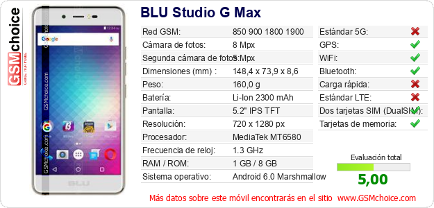 BLU Studio G Max Datos técnicos del móvil 