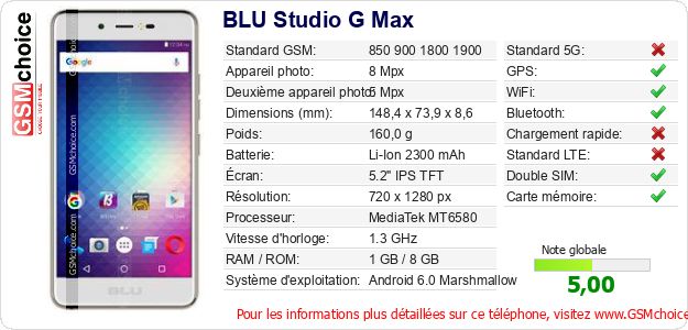 BLU Studio G Max Fiche technique
