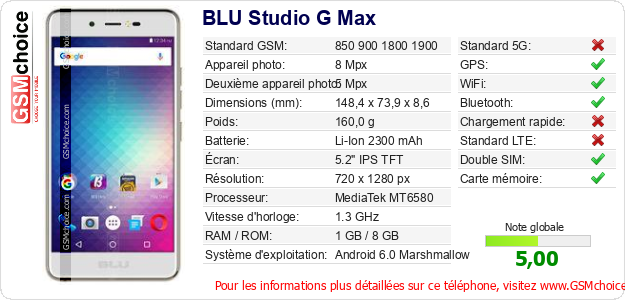 BLU Studio G Max Fiche technique