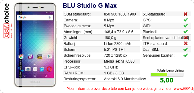 BLU Studio G Max Technische gegevens 
