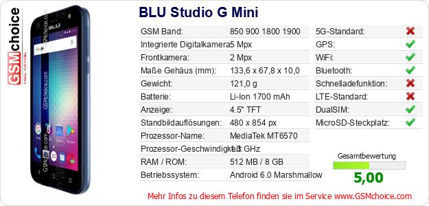 BLU Studio G Mini technische Daten BLU Studio G Mini technische Daten