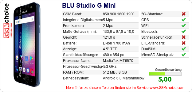 BLU Studio G Mini technische Daten BLU Studio G Mini technische Daten