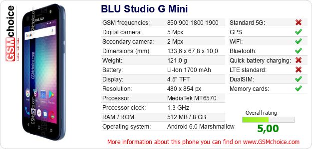 BLU Studio G Mini technical specifications BLU Studio G Mini technical specifications