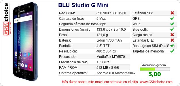 BLU Studio G Mini Datos técnicos del móvil BLU Studio G Mini Datos técnicos del móvil