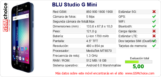 BLU Studio G Mini Datos técnicos del móvil 
