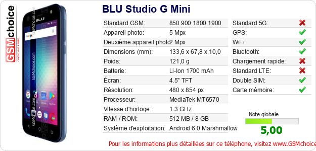 BLU Studio G Mini Fiche technique