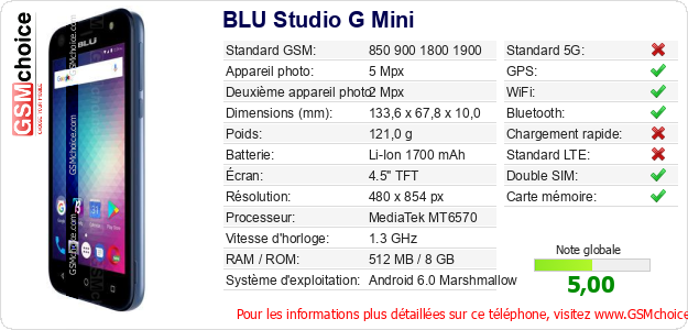 BLU Studio G Mini Fiche technique