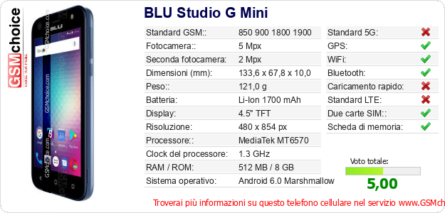 BLU Studio G Mini Dati tecnici di telefono cellulare 