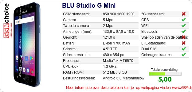 BLU Studio G Mini Technische gegevens BLU Studio G Mini Technische gegevens