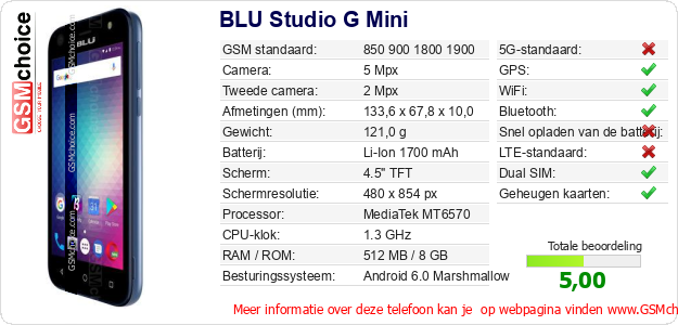 BLU Studio G Mini Technische gegevens 