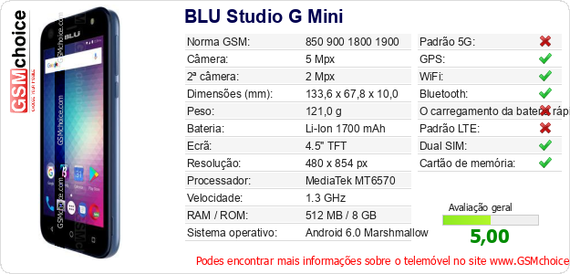 BLU Studio G Mini Especificações técnicas do telemóvel 