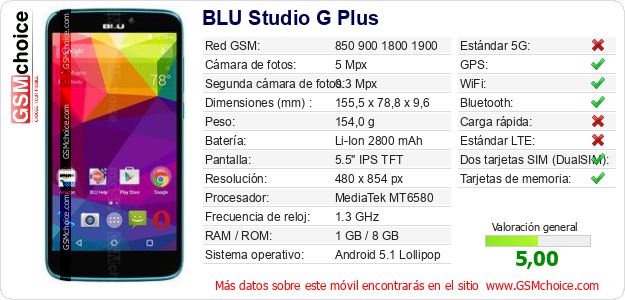 BLU Studio G Plus Datos técnicos del móvil 