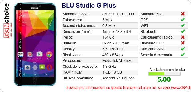 BLU Studio G Plus Dati tecnici di telefono cellulare 