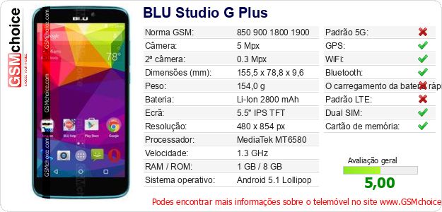 BLU Studio G Plus Especificações técnicas do telemóvel 