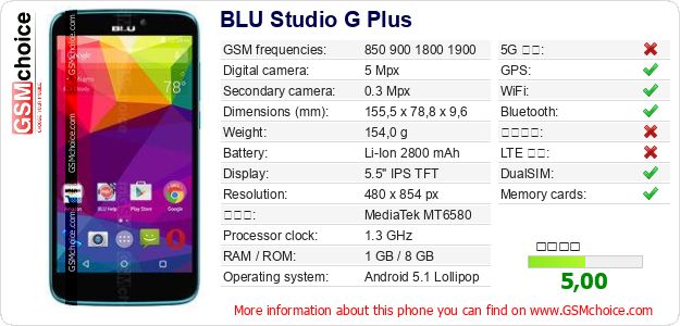 BLU Studio G Plus 手機技術數據