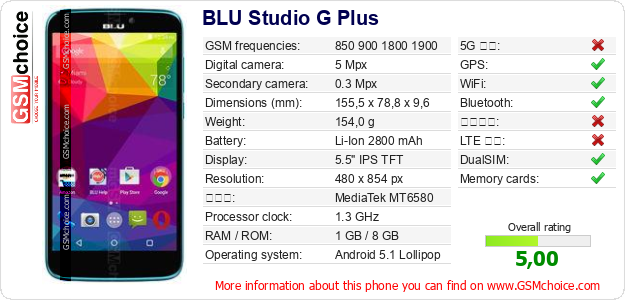 BLU Studio G Plus 手機技術數據