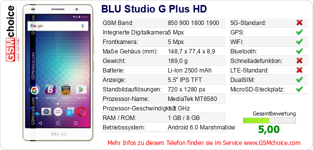 BLU Studio G Plus HD technische Daten BLU Studio G Plus HD technische Daten