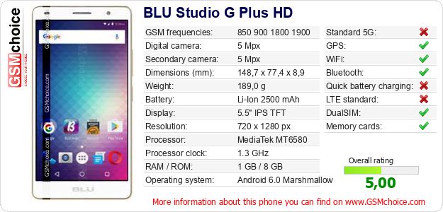 BLU Studio G Plus HD technical specifications BLU Studio G Plus HD technical specifications