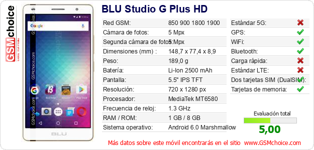 BLU Studio G Plus HD Datos técnicos del móvil 
