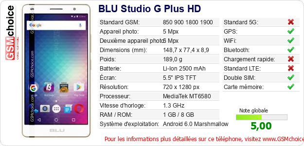 BLU Studio G Plus HD Fiche technique BLU Studio G Plus HD Fiche technique