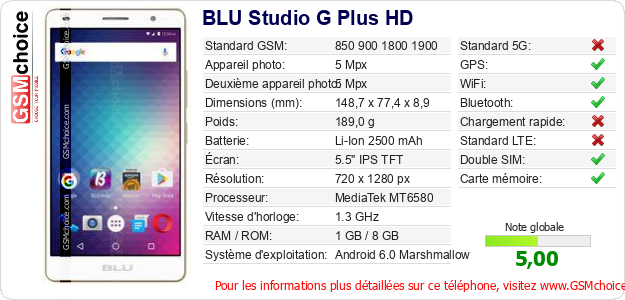 BLU Studio G Plus HD Fiche technique