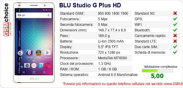 BLU Studio G Plus HD Dati tecnici di telefono cellulare BLU Studio G Plus HD Dati tecnici di telefono cellulare