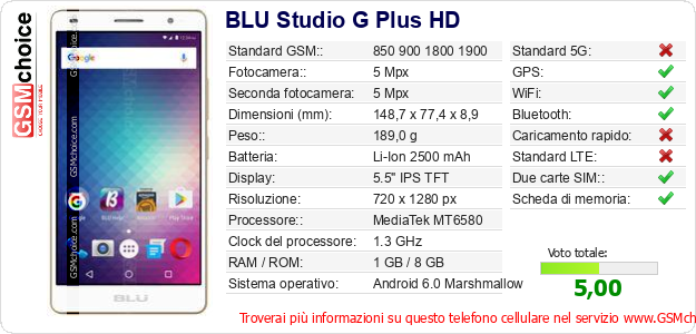 BLU Studio G Plus HD Dati tecnici di telefono cellulare BLU Studio G Plus HD Dati tecnici di telefono cellulare