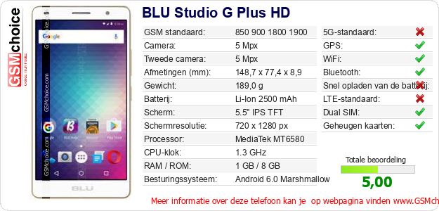 BLU Studio G Plus HD Technische gegevens 